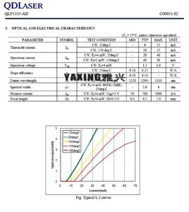 1310nm10mW four-legged fiber optic communication, optical communication, laser diode, pulse tube
