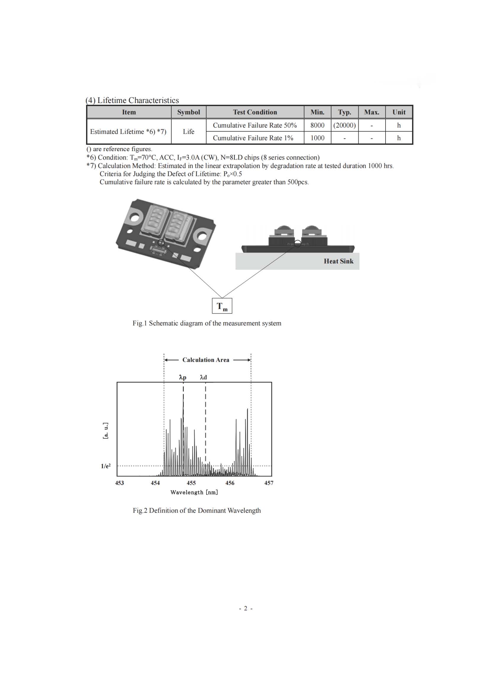 Nichia NUBB24 455nm 44W laser module array