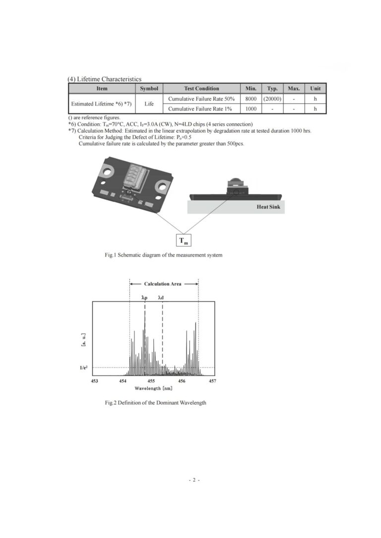 Nichia NUBB23 450nm 455nm 22W Integrated Blue Laser Array Module – Beeg