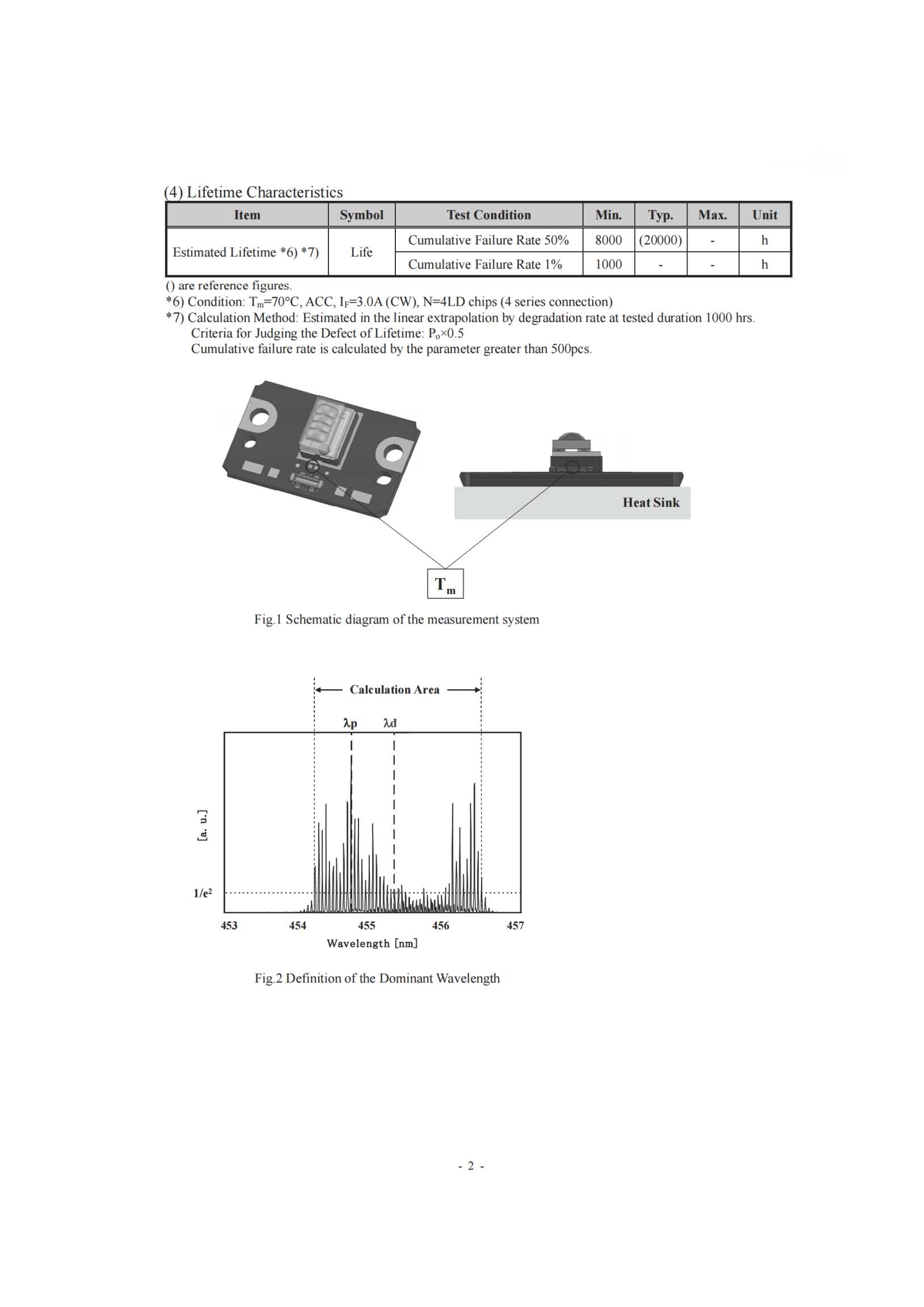 Nichia NUBB23  450nm 455nm 22W Integrated Blue Laser Array Module