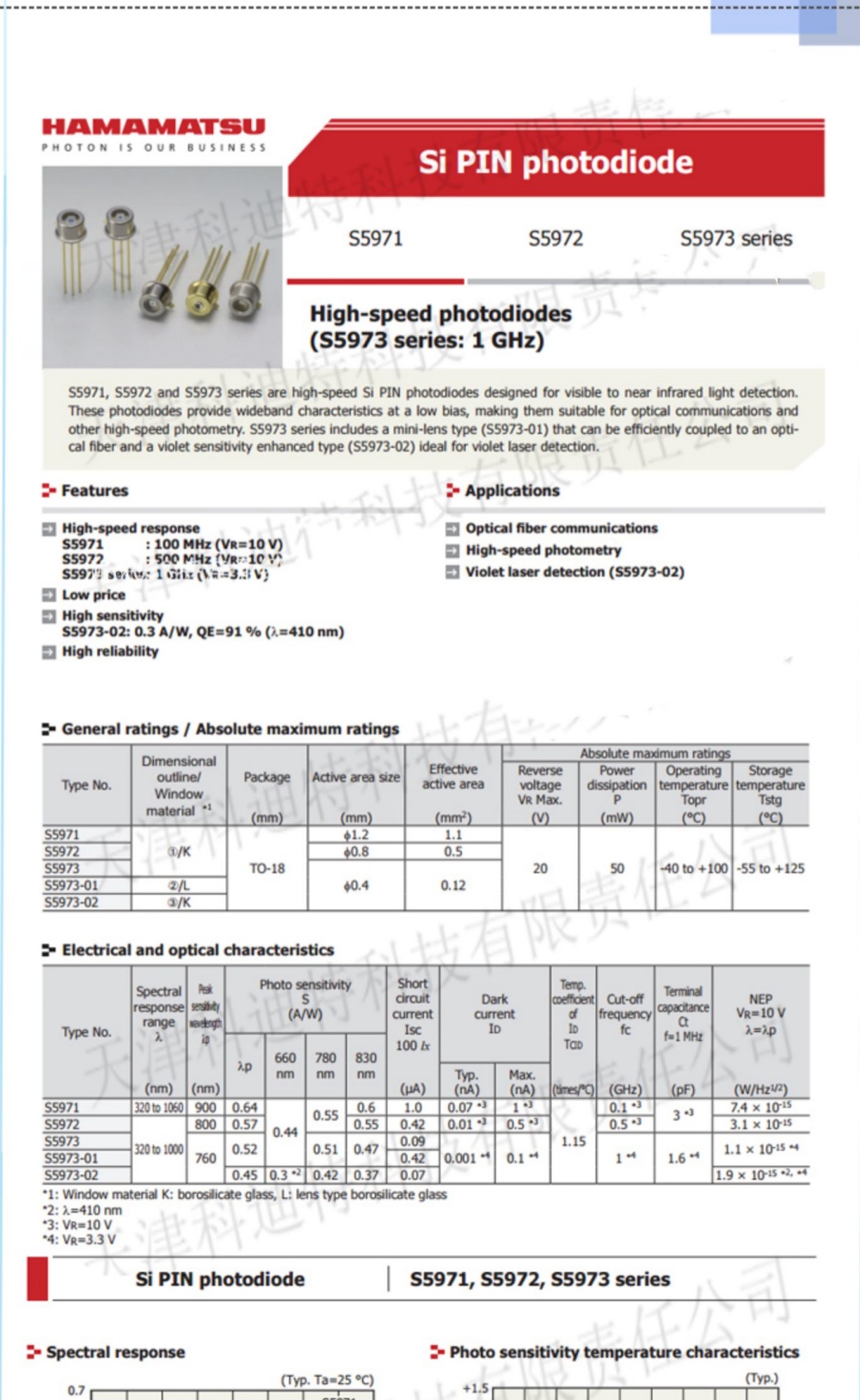 Hamamatsu S5972 PIN High Speed Silicon Photodiode 500MHz