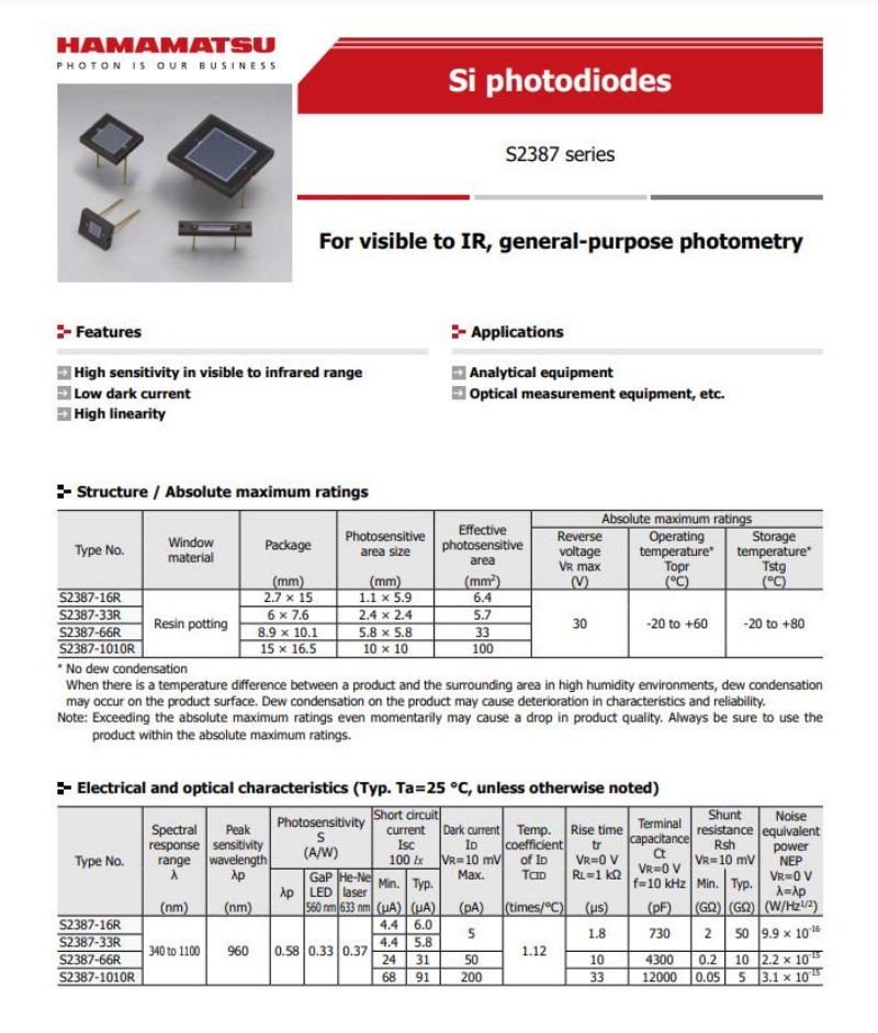 Hamamatsu S2387-66R silicon photodiode
