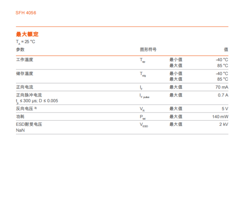 OSRAM 850nm SFH4056 IR emission diode