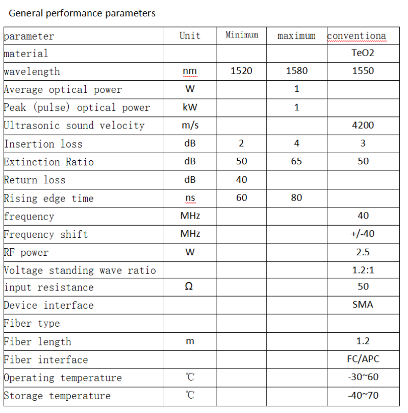 1550nm 40MHz Polarization-Maintaining Fiber Acousto-Optic Modulator (AOM)