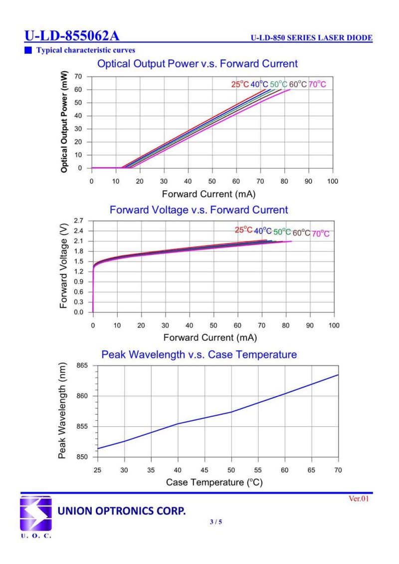 Youjia 850nm 50mW U-LD-855062A Infrared Light Single-Mode Laser Diode