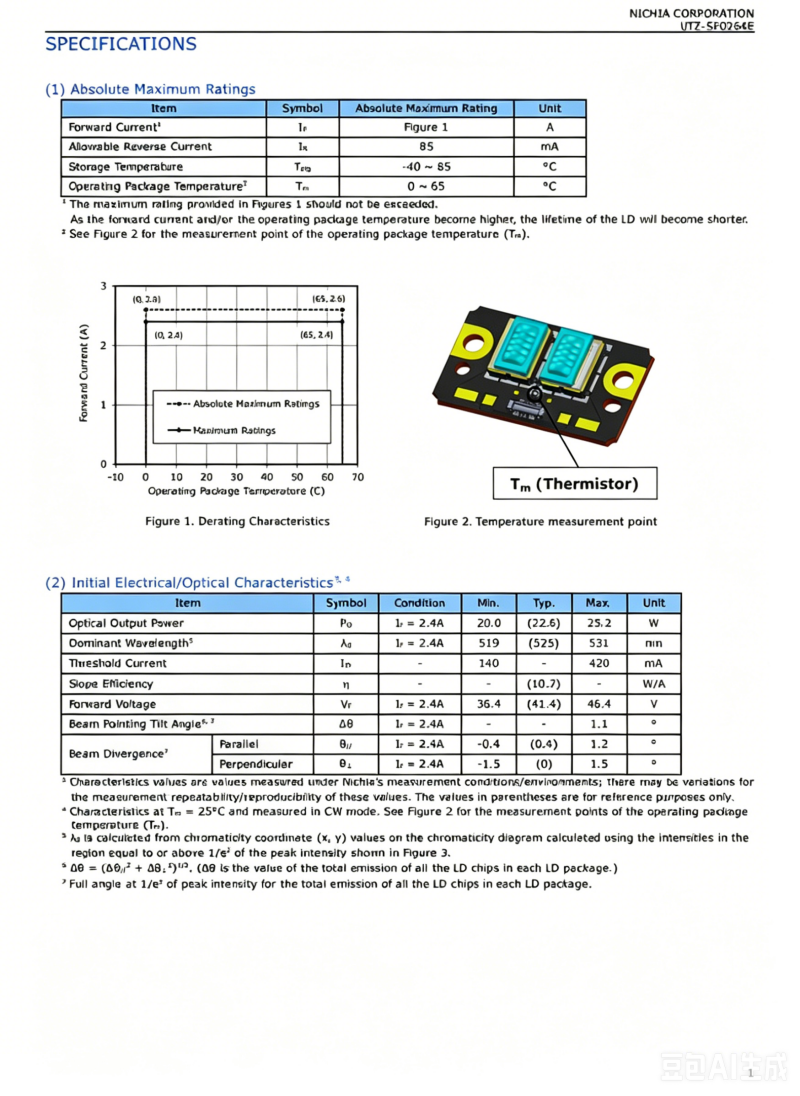 NICHIA NUGB12 525nm 25W Laser Integrated Module Laser  Array