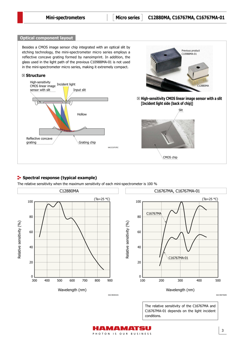 Hamamatsu C12880MA Mini-spectrometer