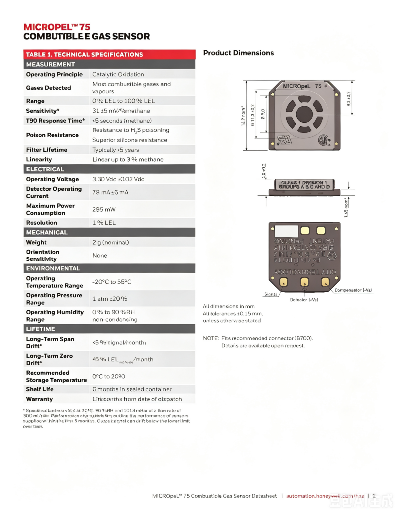 CITY MICROPEL 75 75C PM759-000 PM769-000 Combustible Gas Sensor