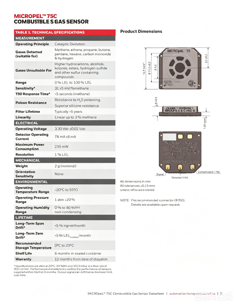 CITY MICROPEL 75 75C PM759-000 PM769-000 Combustible Gas Sensor