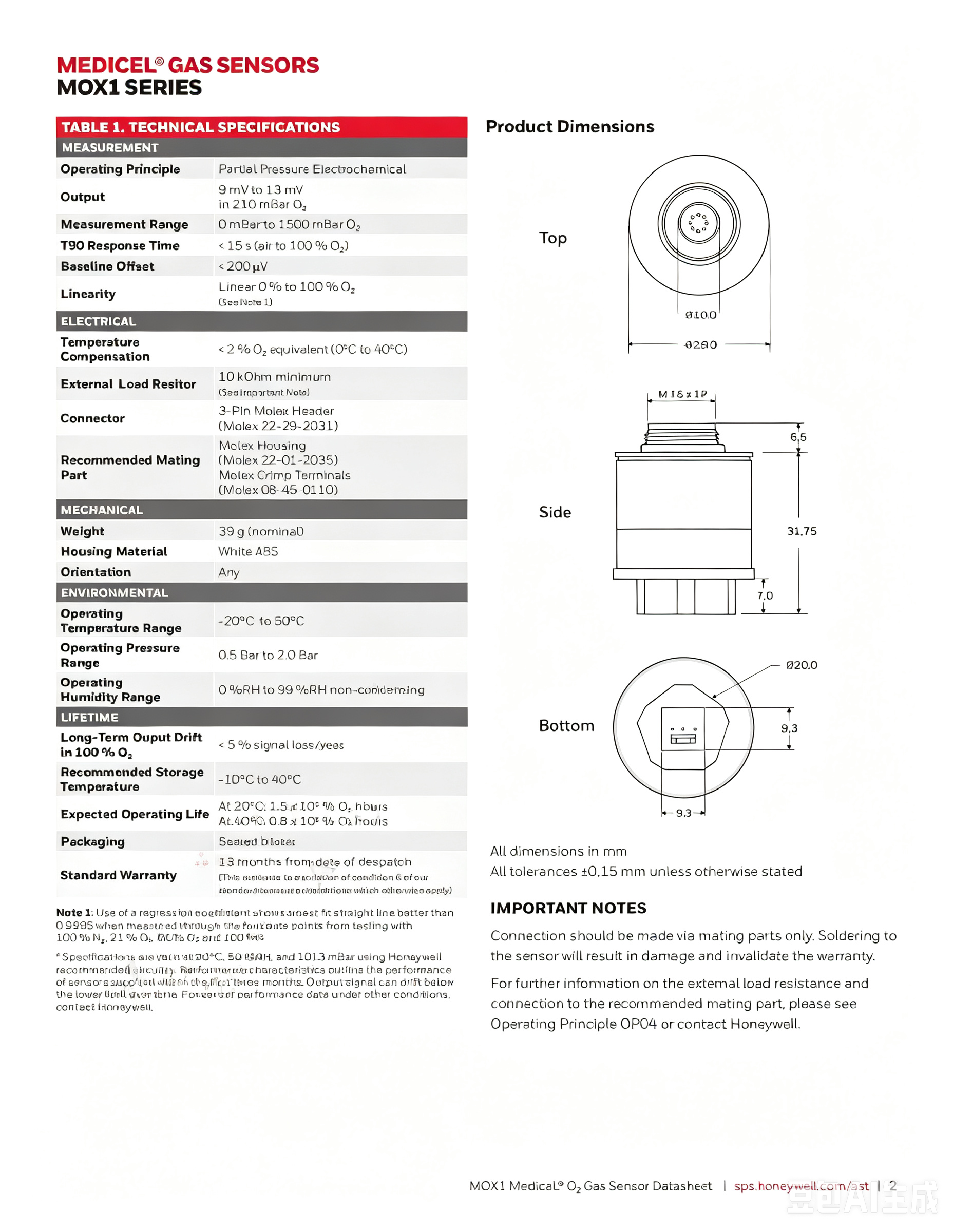 CITY MOX1 MOX2 MOX3 MOX4 Oxygen Sensor