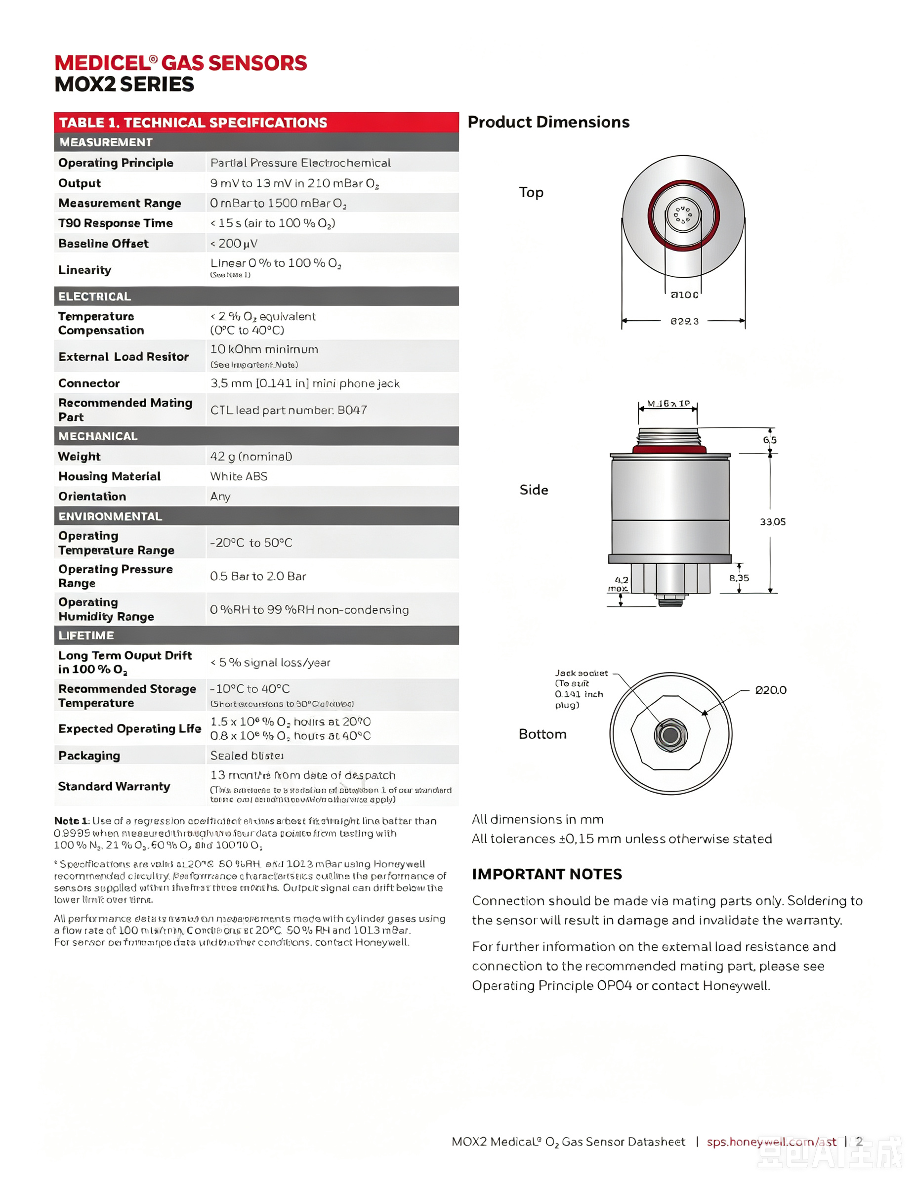 CITY MOX1 MOX2 MOX3 MOX4 Oxygen Sensor