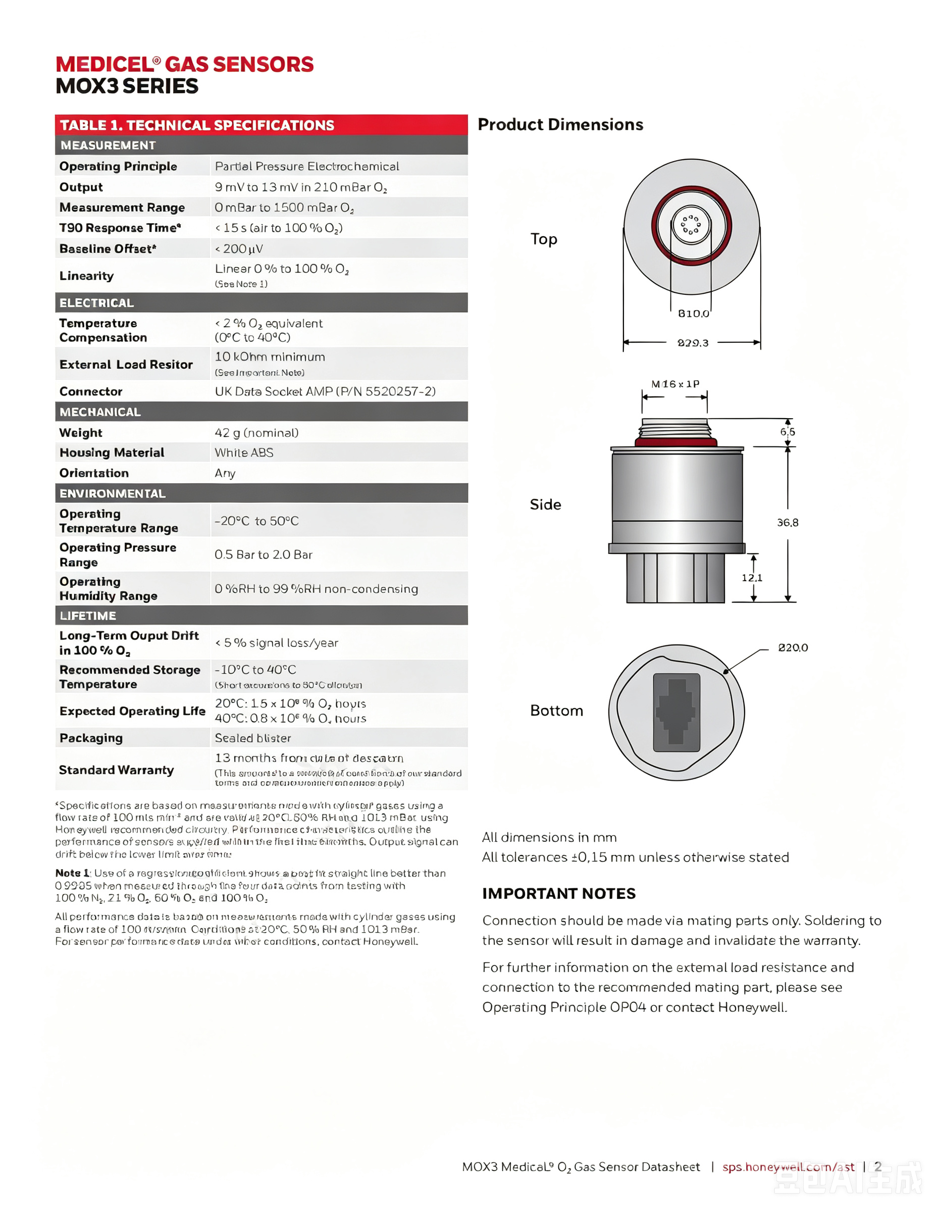 CITY MOX1 MOX2 MOX3 MOX4 Oxygen Sensor