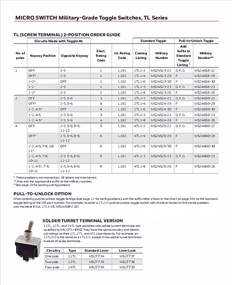 Honeywell 1TL1-1 1TL1-2 1TL1-3 1TL1-5 1TL1-6 1TL1-7 1TL1-8 1TL1-3D 1TL1-5E 1TL1-1A Push Button Switch