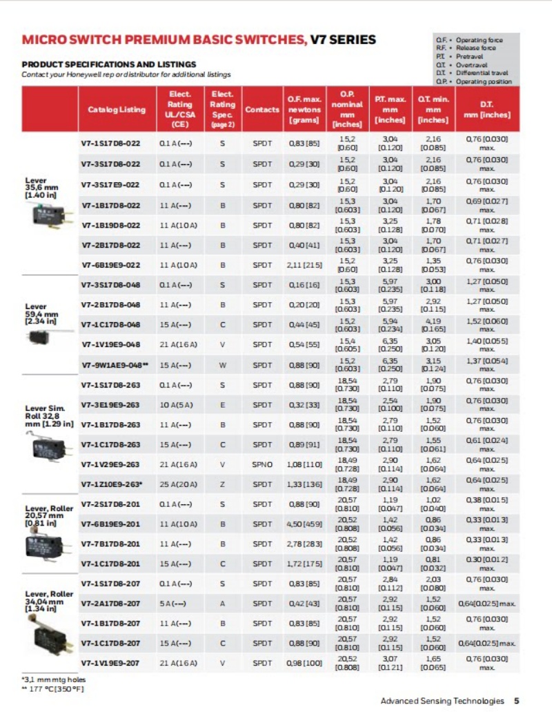 Honeywell V7-1C17E9 V7-1C17E9-002 V7-1C17E9-201 V7-1C17E9-207 V7-1C17E9-292 V7-1C27E9 7-1C27E9-263 V7-1C27E9-292 Micro Switch