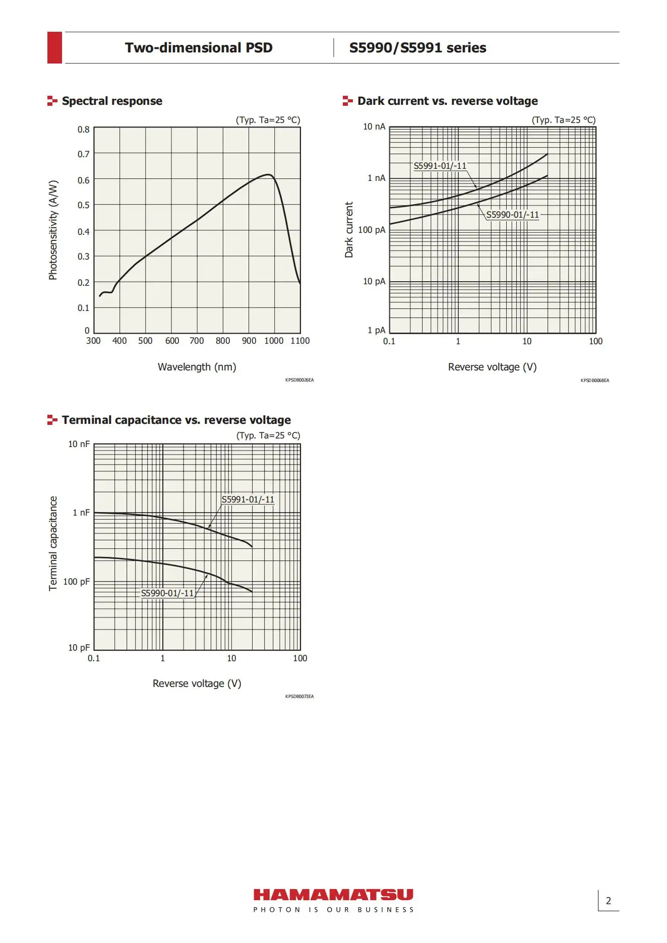 HAMAMATSU Two-dimensional PSD S5990 S5991 S5990-01 S5991-01 S5990-11 S5991-11 960nm high-accuracy position sensitive detectors