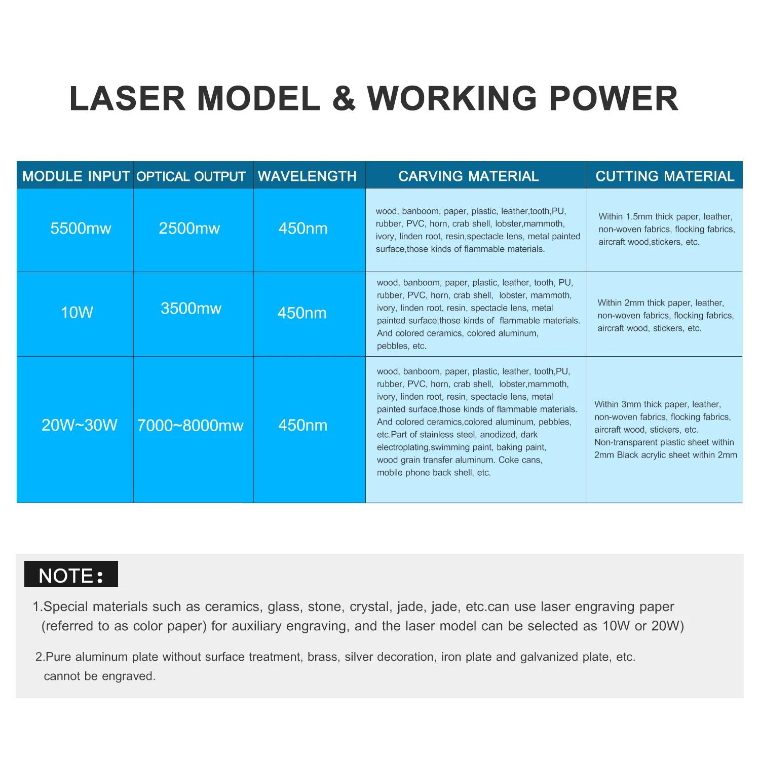 Laser Engraving Machine USB Mini Desktop Laser Engraver Printer Portable Carver DIY Laser Logo Mark Printer Area 170*200mm