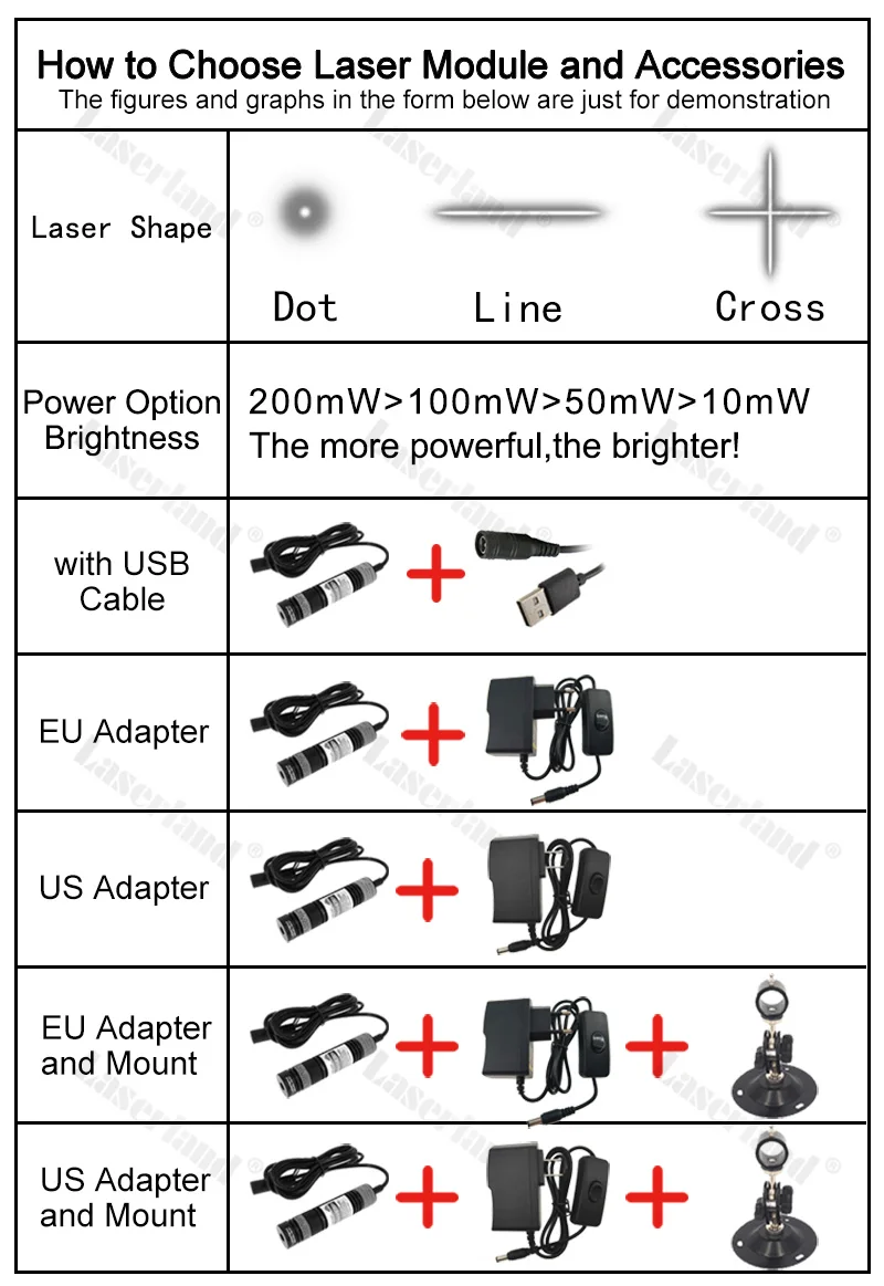 532nm Green Laser Line Module 10mW 30mW 50mW 18*75mm Projector Sawmill Woodworks Swamp Haunted House Lighting Effects