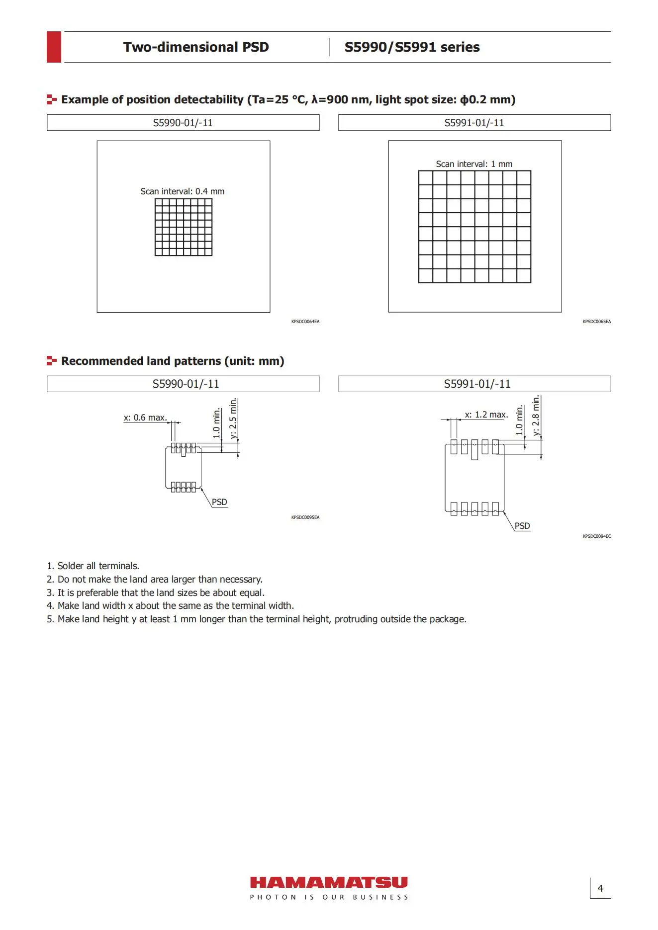 HAMAMATSU Two-dimensional PSD S5990 S5991 S5990-01 S5991-01 S5990-11 S5991-11 960nm high-accuracy position sensitive detectors