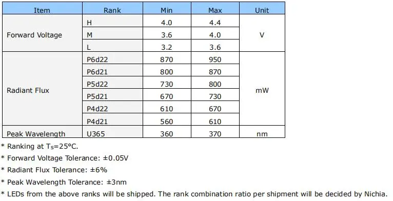 NICHIA NCSU033B NCSU033C 365nm High Power 3W 800mW UV lamp UV LED Light Bead UVA LED Chip In Stock