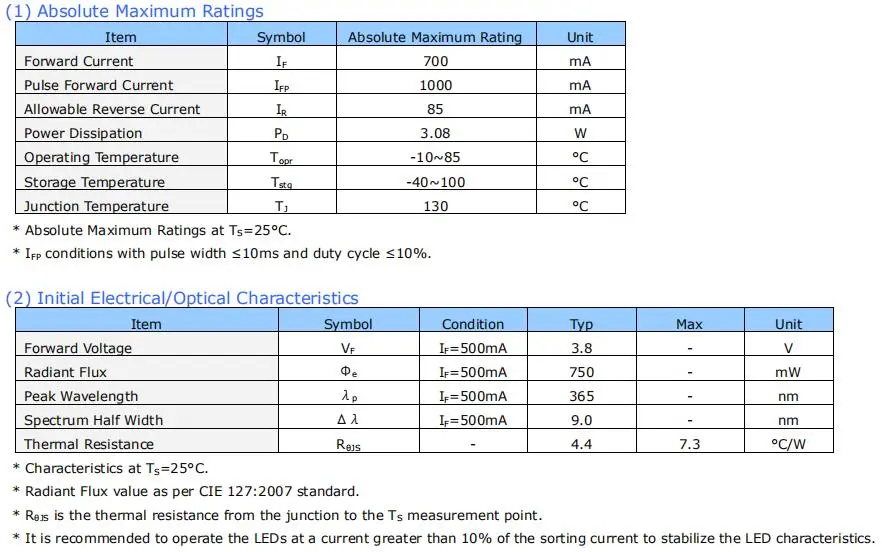 NICHIA NCSU033B NCSU033C 365nm High Power 3W 800mW UV lamp UV LED Light Bead UVA LED Chip In Stock