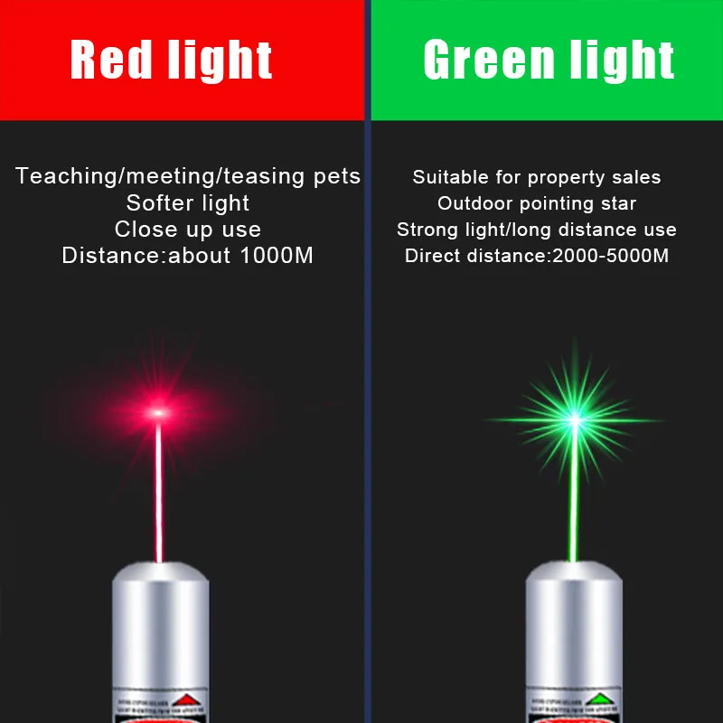 Mini USB Rechargeable Laser Light Laser Pointer Teaching Finger Pen Red Green Blue Light Tease Cat Laser Lights