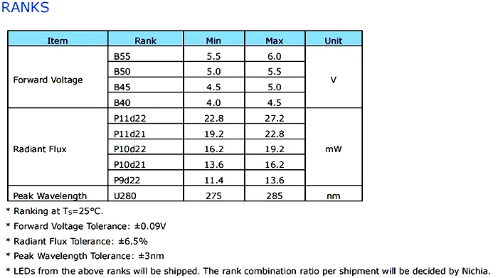 NICHIA NCSU434A UVC LED UVC Lamp Beads 280nm Deep Ultraviolet Light Emitting Diode SMD UV Chips