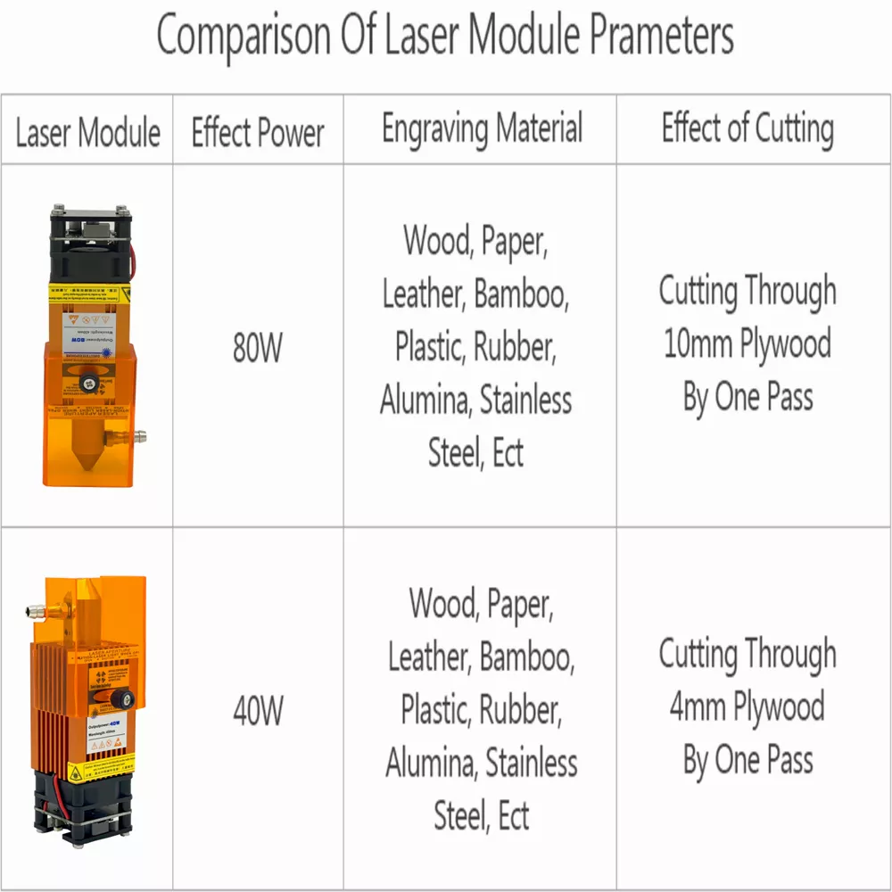 80W laser module with air-assisted device 40W laser head 450nm blue TTL smart tool for laser engraving machine wood cutting